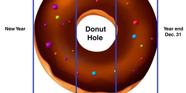 Prescription Donut Hole